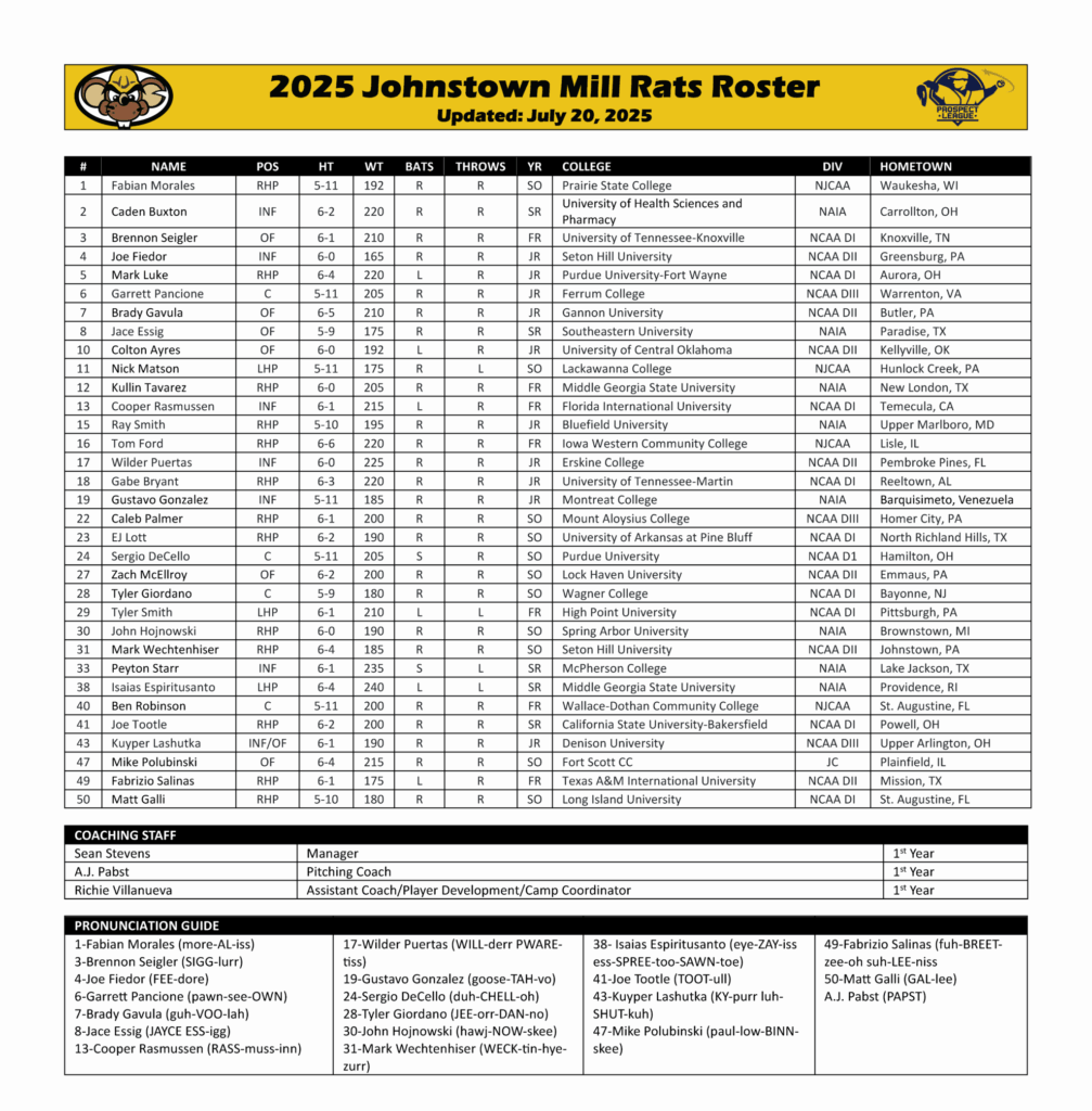 2025 Roster